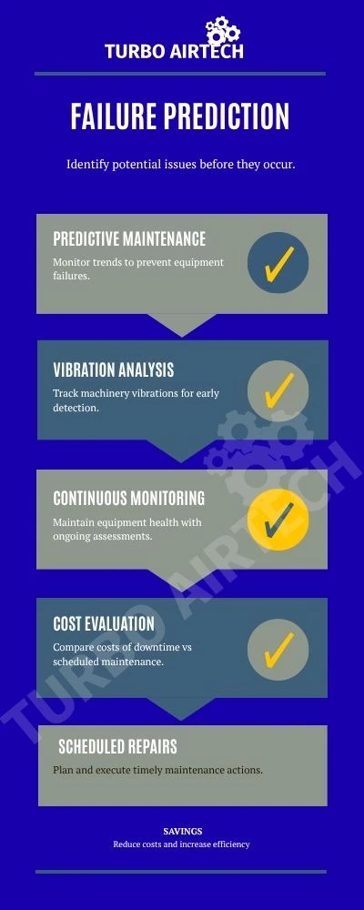 Predictive Maintenance in Action.