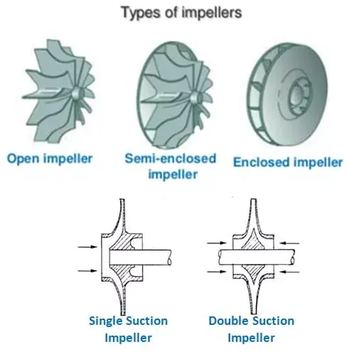 Inlet and Impeller of a centrifugal air compressor