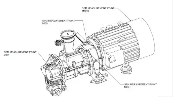 Nomenclature for SPM ( Shock Pulse Method) Measurement