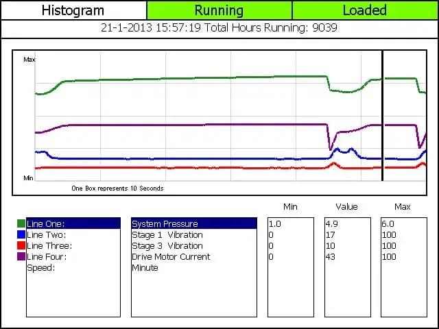 Maestro Universal Histogram Screen