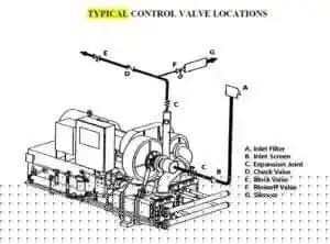 Compressor Control Valve Installation