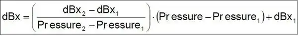 SPM Calculation for VSD Compressors