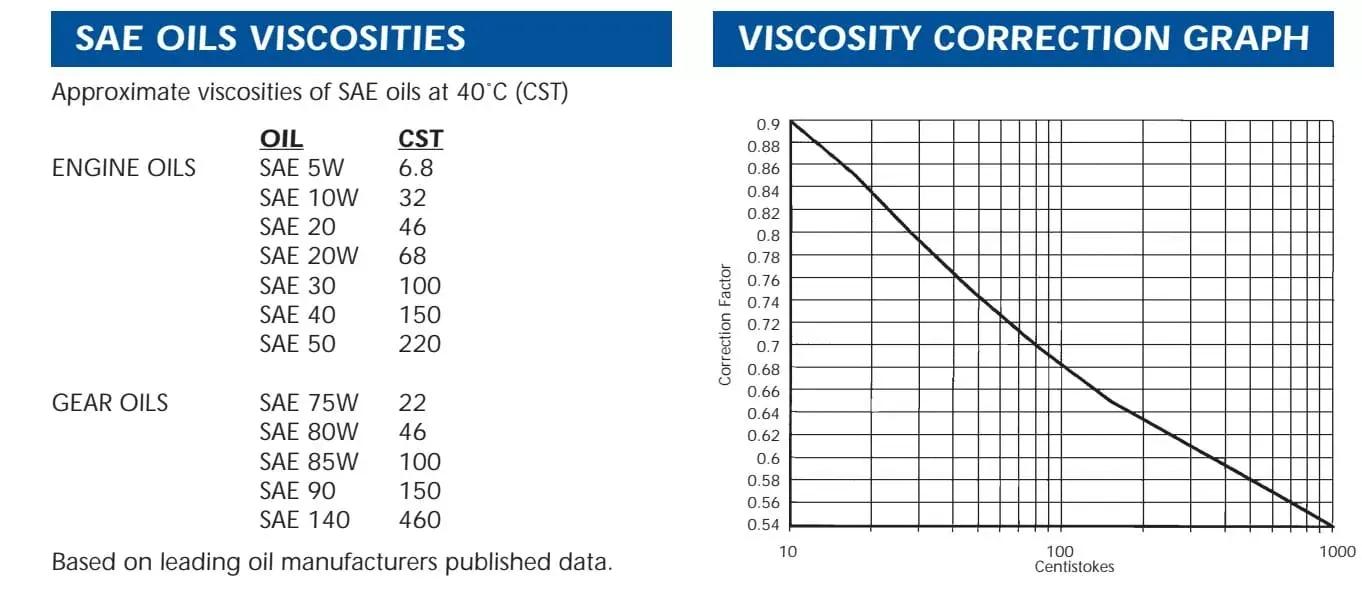 Viscosity Correction for thermostatic valve head