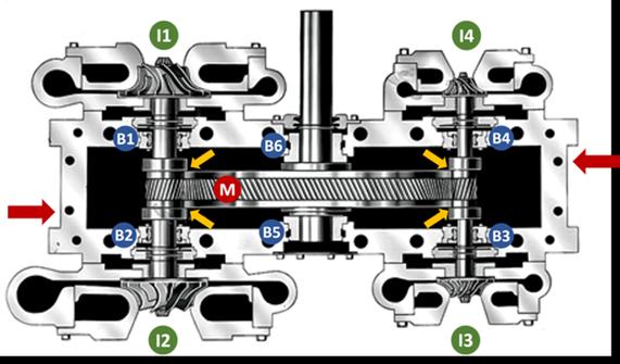 Cross section Centrifugal compressor